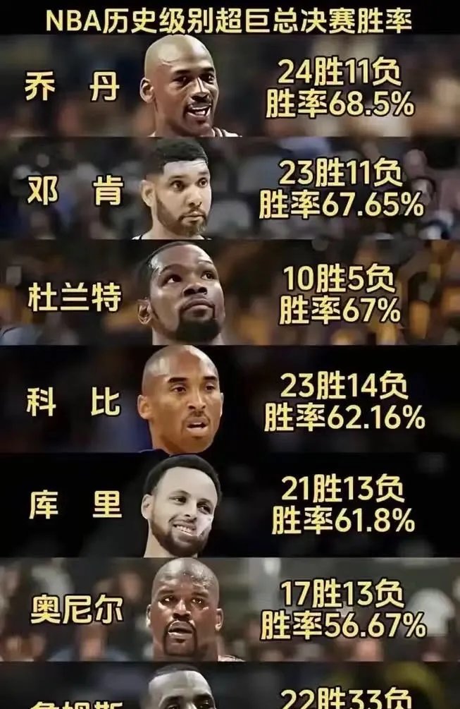 詹姆斯焦点对战，Faker与80激战阿森纳分钟，领先优势明显胜负难料！热度持续攀升的简单介绍